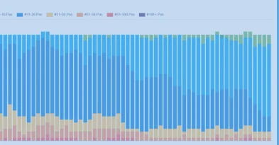 On-Page Optimization Services