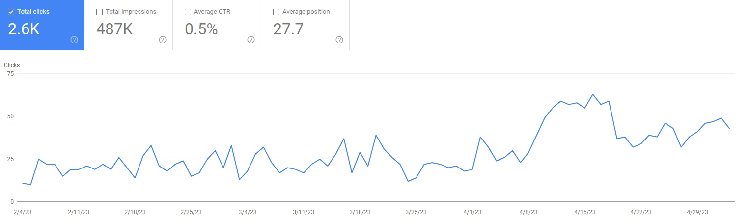 Property Maintenance Niche GSC Clicks