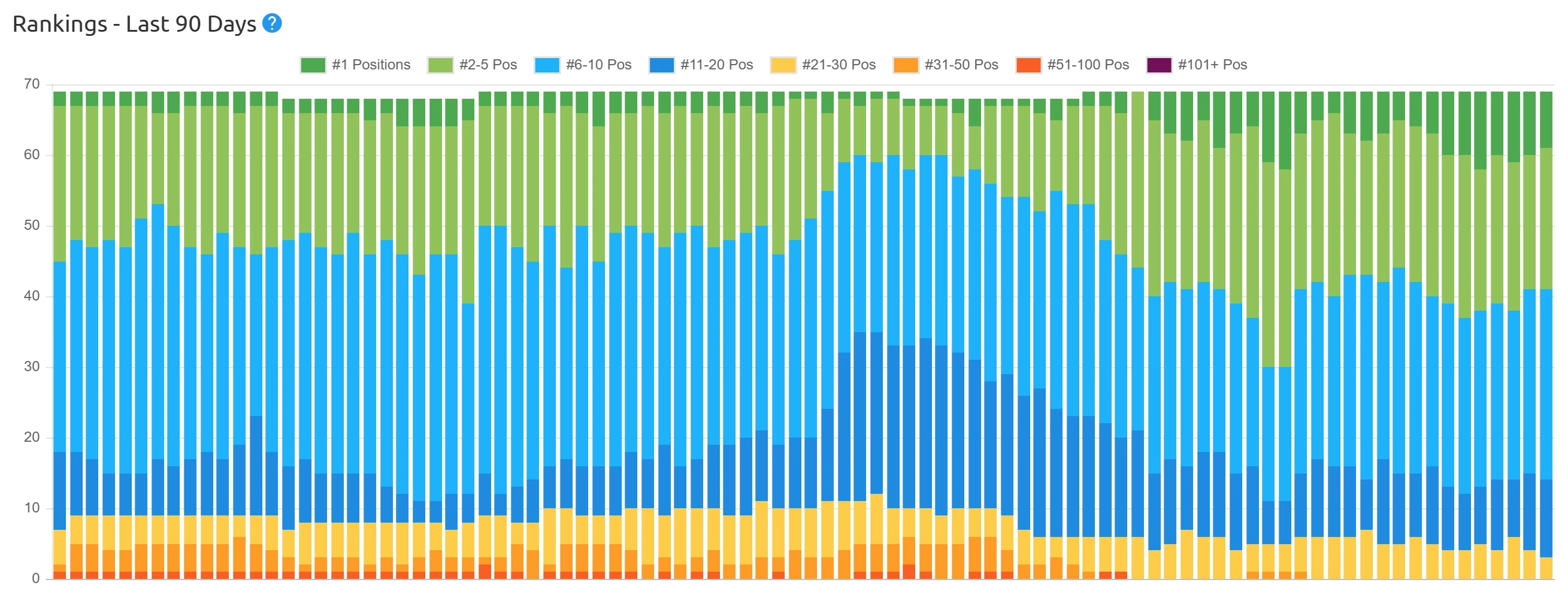 Property Maintenance Niche Keyword Rankings