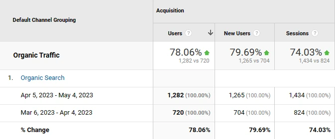 Property Maintenance Niche Last 3 Months GA Clicks