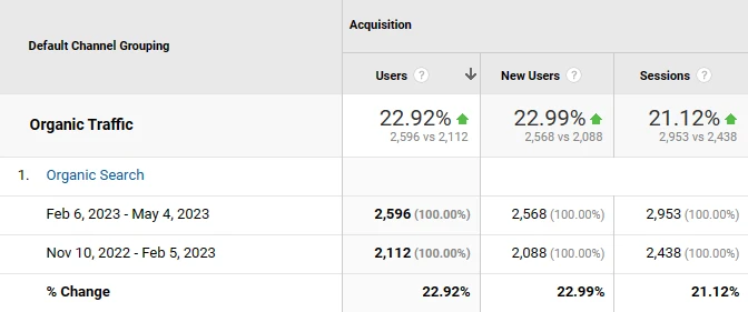 Property Maintenance Niche Last Month GA Clicks