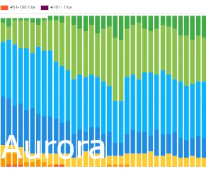 Aurora SEO