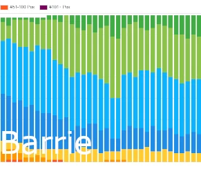 Barrie SEO