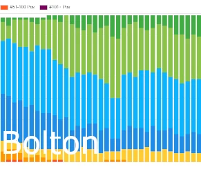 Bolton SEO