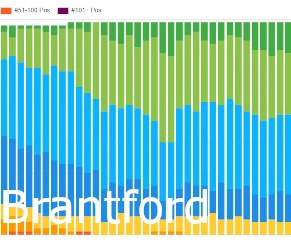 Brantford SEO