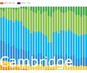 Cambridge SEO