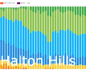 Halton Hills SEO