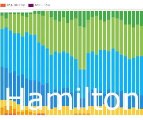 Hamilton SEO