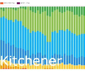 Kitchener SEO