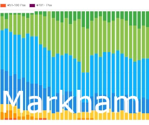 Markham SEO