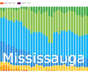 Mississauga SEO