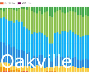 Oakville SEO