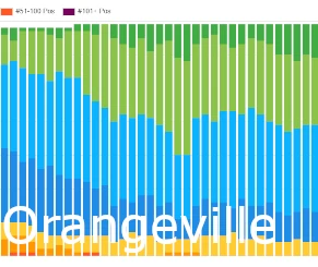 Orangeville SEO