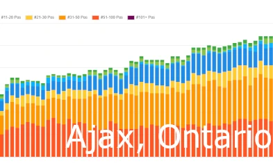 Ajax SEO Services