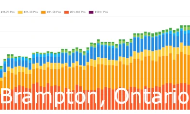 Brampton SEO Services