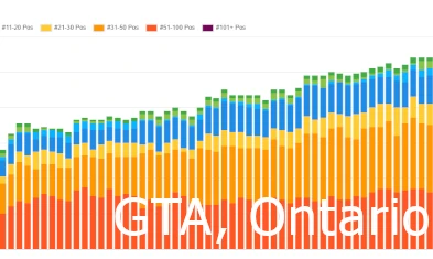 GTA SEO Services