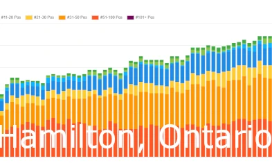 Hamilton SEO Services