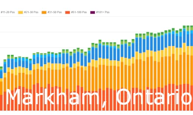 Markham SEO Services