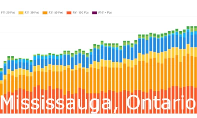 Mississauga SEO Services