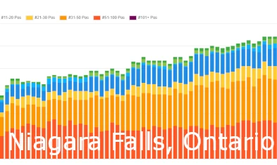 Niagara Falls SEO Services