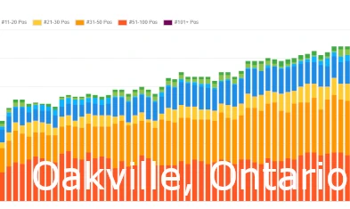 Oakville SEO Services