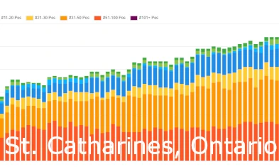 St. Catharines SEO Services