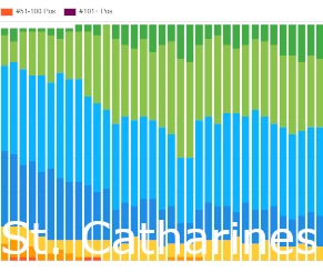 St. Catharines SEO