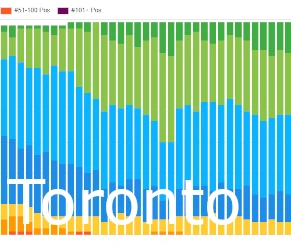 Toronto SEO